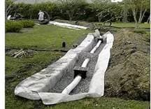 преимущества дренажа